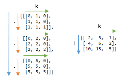 mat-mul-full-and-reduce